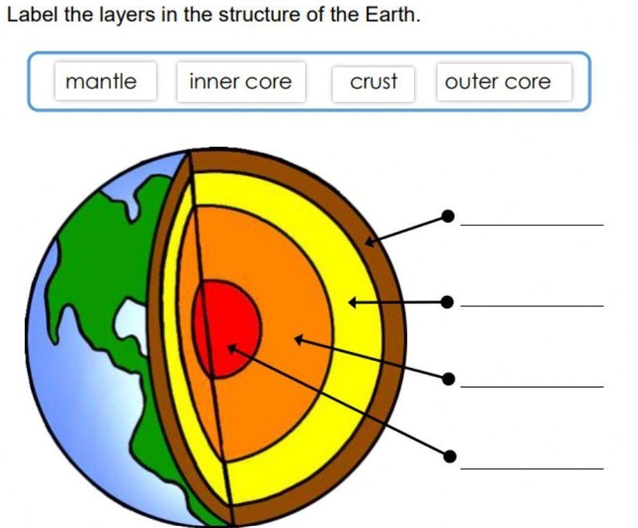 Layers of the Earth (online-sheet)